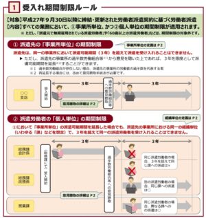 【派遣の3年ルール】現行法律では廃止された?延長する抜け道は? | 【派遣社員】お役立ちサイト